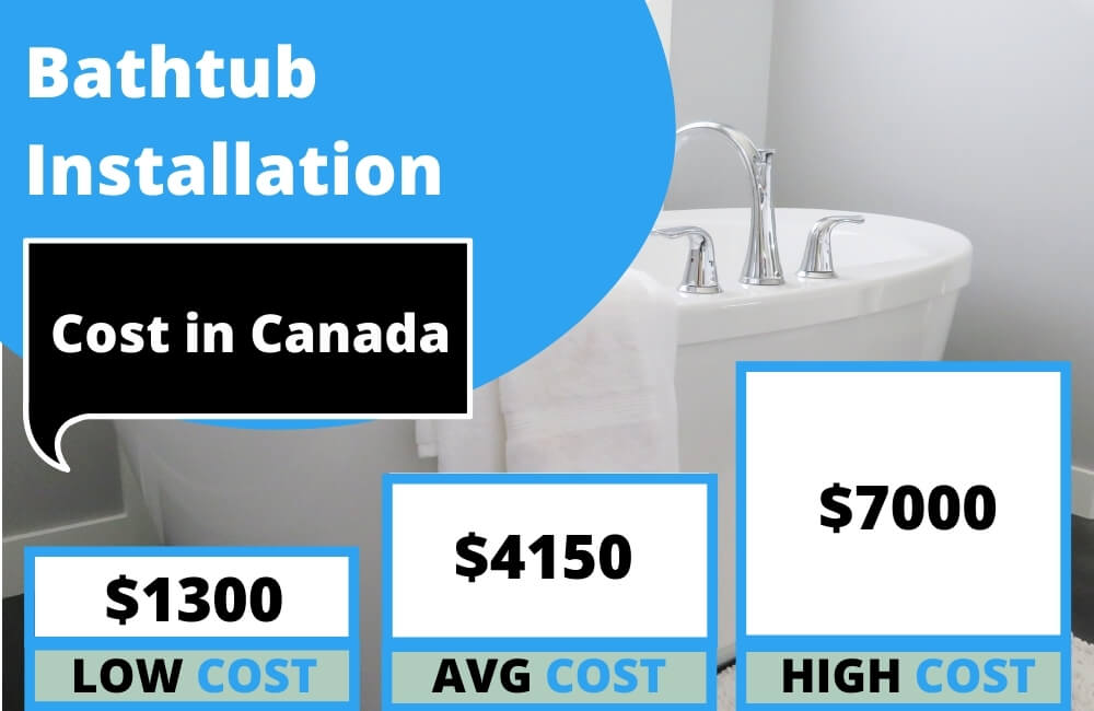 Bathtub Installation Cost in Canada