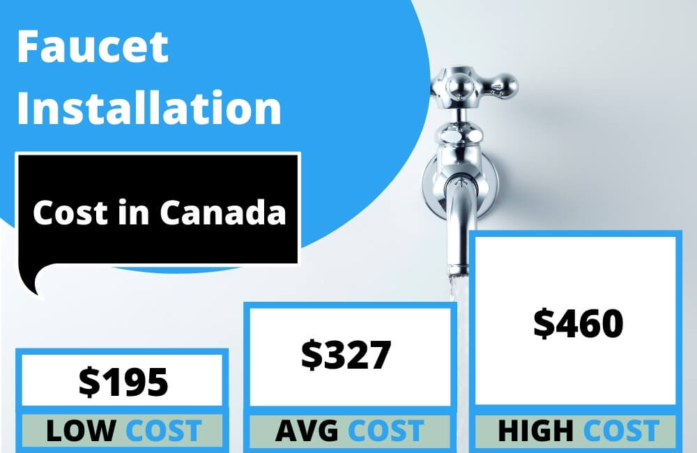 Faucet Installation Cost in Canada