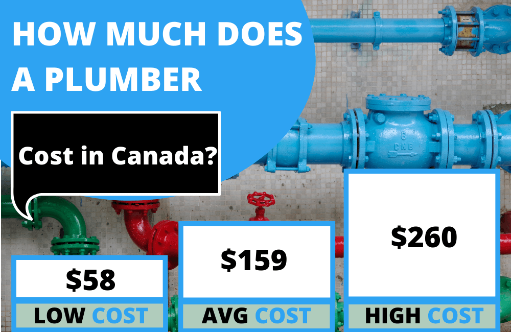 How Much Does a Plumber Cost in Canada