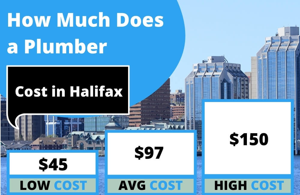 How Much Does a Plumber Cost in Halifax
