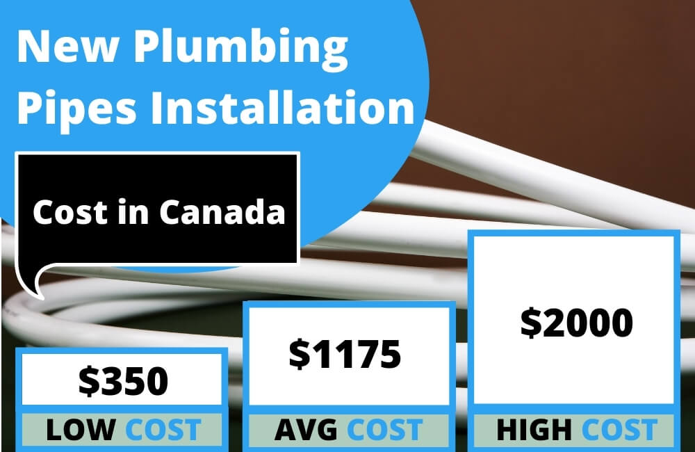 New Plumbing Pipes Installation Cost in Canada