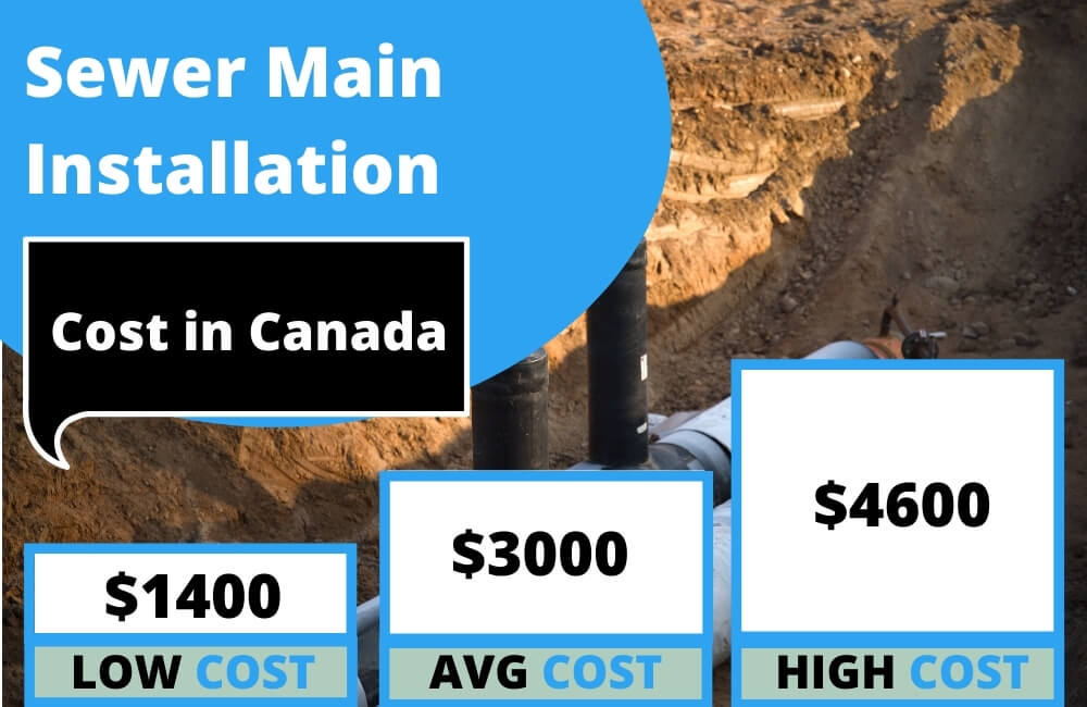 Sewer Main Installation Cost in Canada