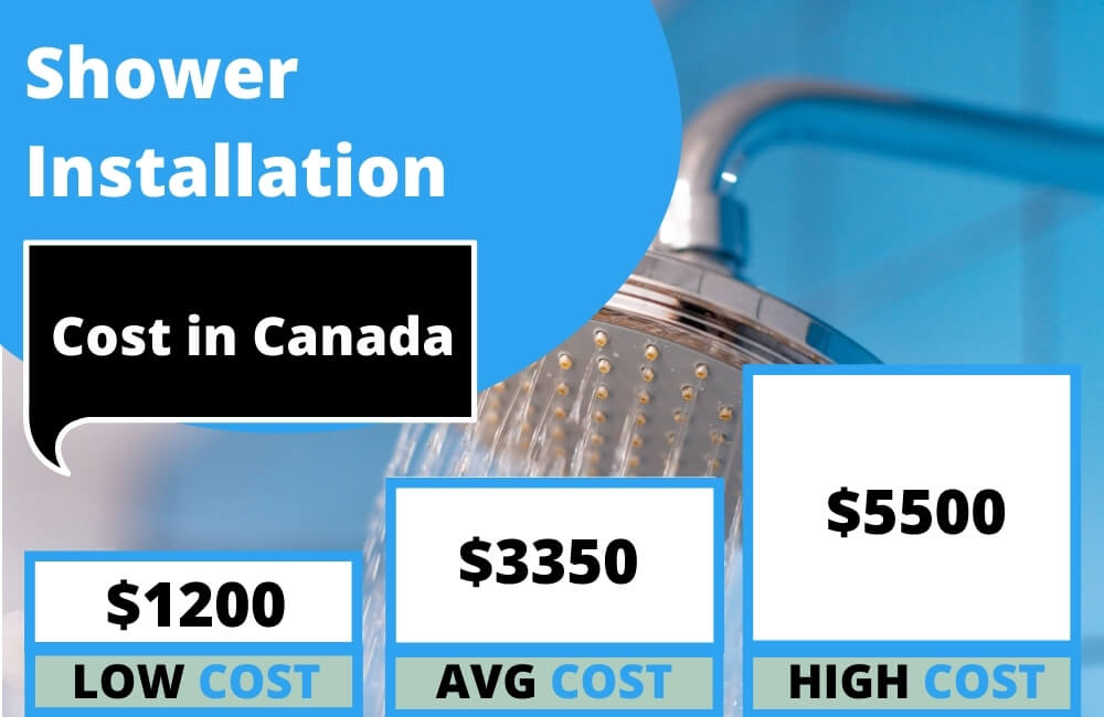 Shower Installation Cost in Canada