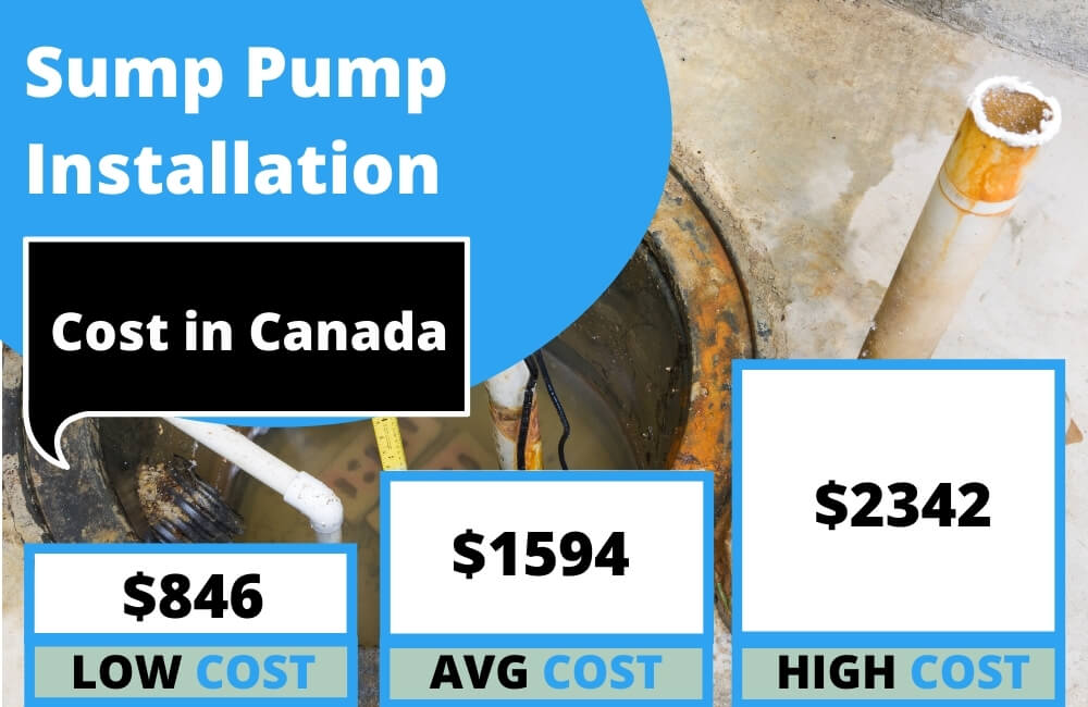 Sump Pump Installation Cost in Canada