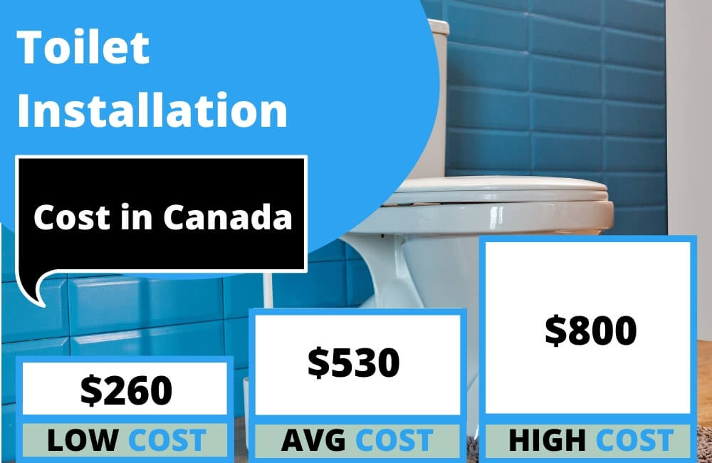 Toilet Installation Cost in Canada