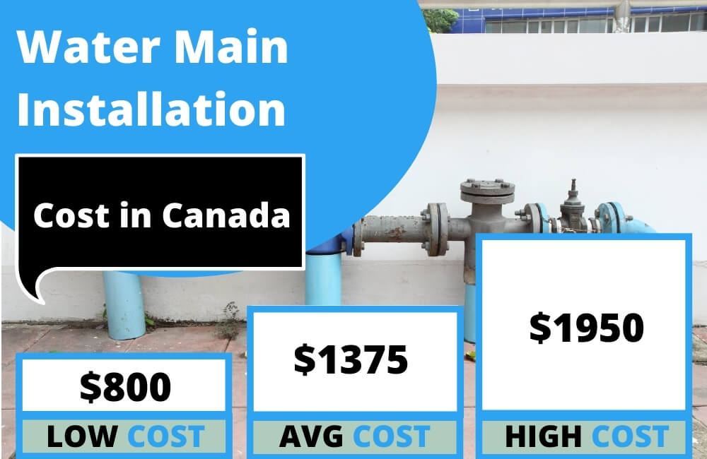 Water Main Installation Cost in Canada