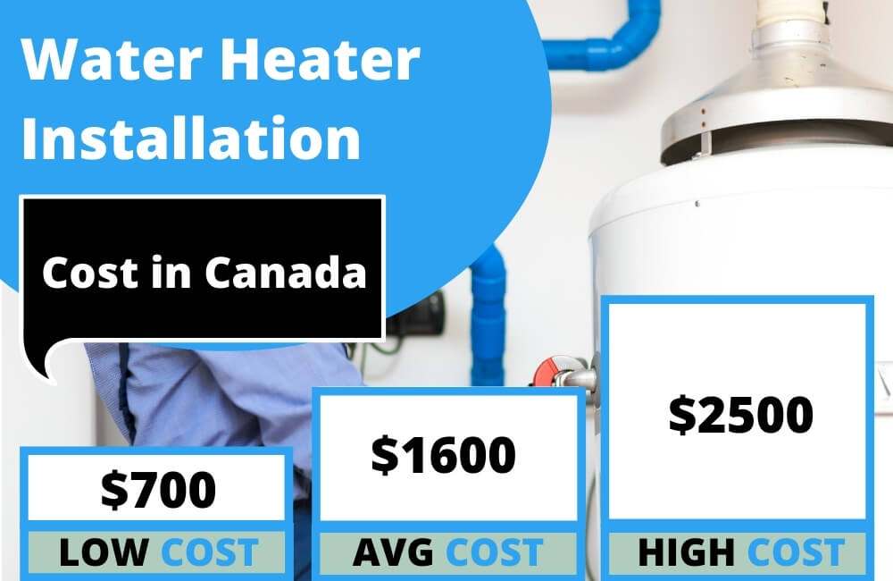 Water heater installation Cost in Canada